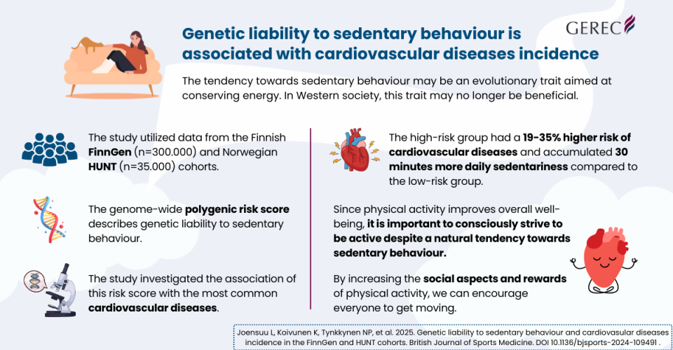 An infographic summarising the results of the study.